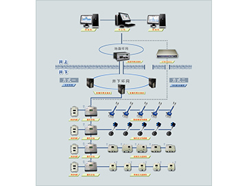 KJ797(A)煤礦壓力監(jiān)測系統(tǒng)